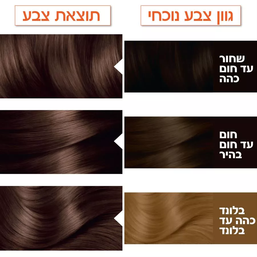 צבע לשיער קולור נטורלס חום בהיר 5