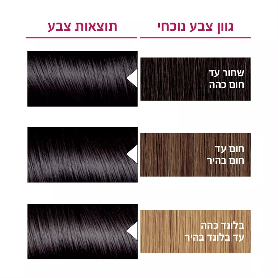 אקסלנס צבע שיער קבוע בגוון שחור 1- לוריאל