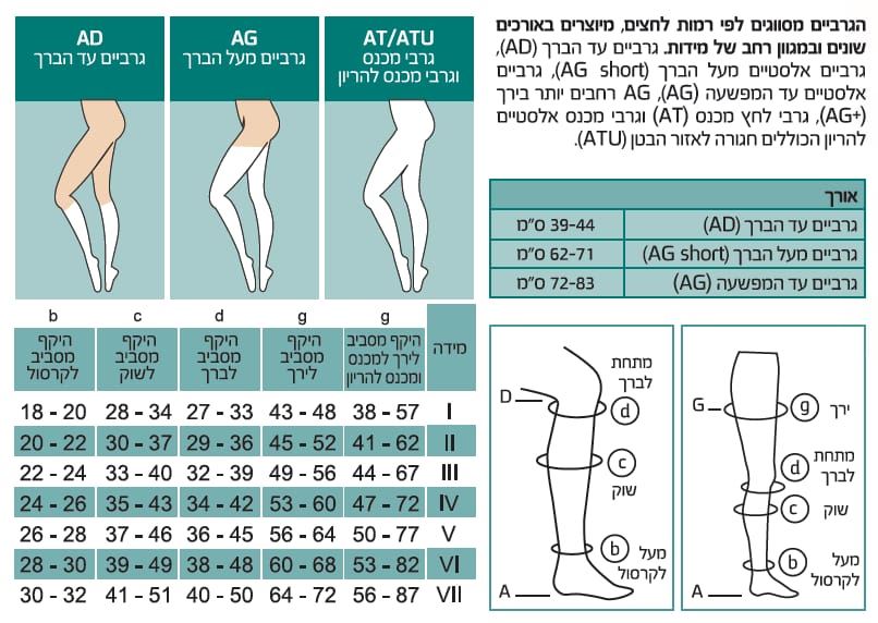 מדי פיט גרבי מכנס רפואיים אלסטיים מידה 5