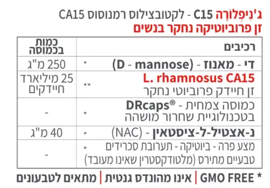 ‎קטגורי 5 C15 - ג'ניפלורה פרוביוטיקה לנשים (CATEGORY 5 (25B