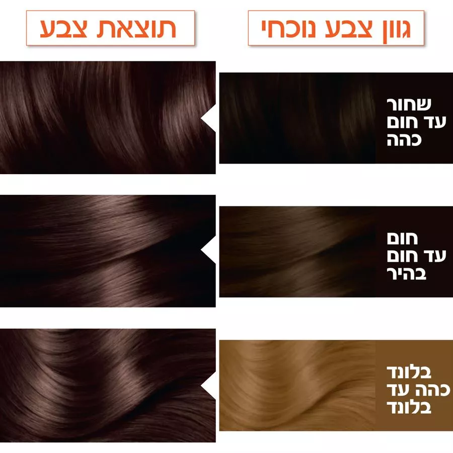 צבע לשיער קולור נטורלס גוון 5.12 חום שלג