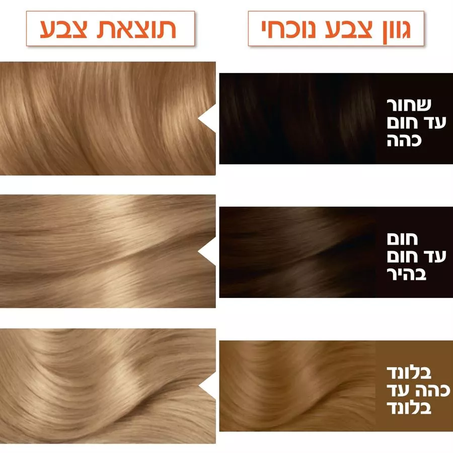 צבע לשיער קולר נטורלס 9.1 בלונד בהיר מאד