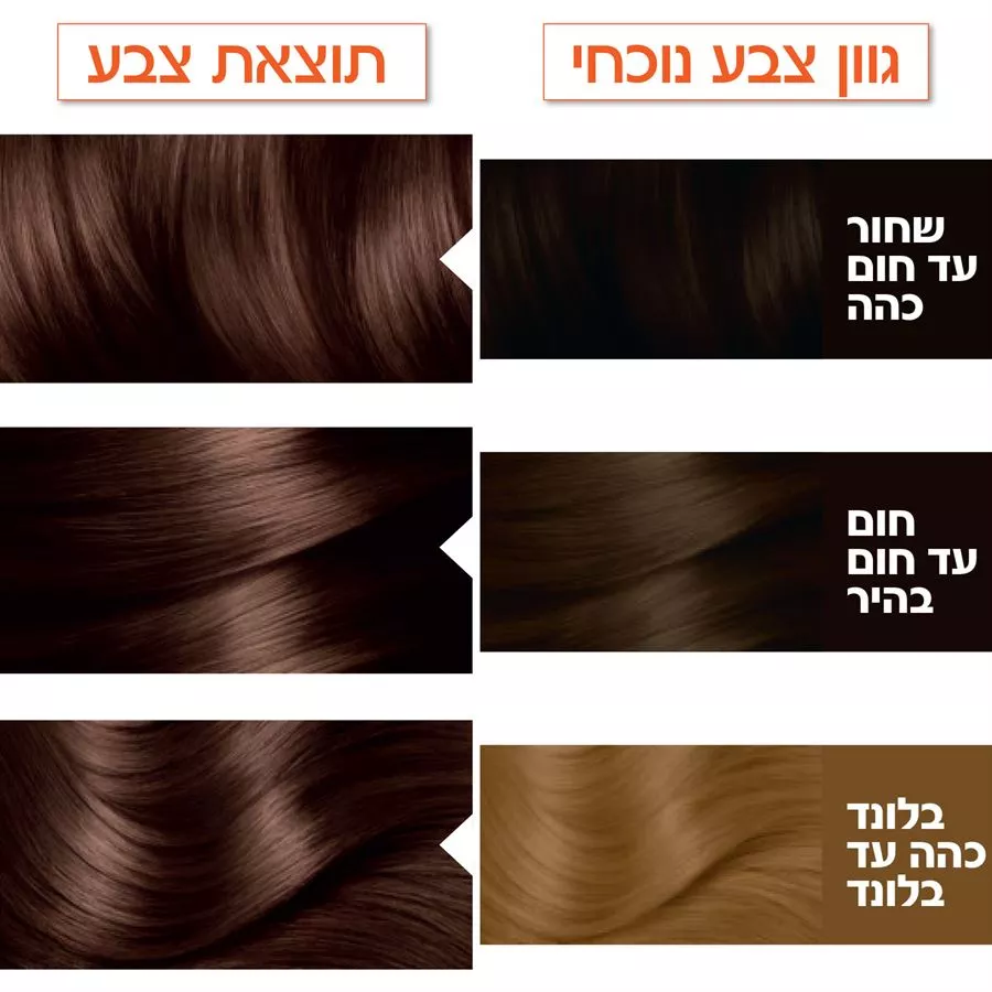 גרנייה צבע לשיער קולור נטורלס בגוון חום שוקולד עשיר 5.15