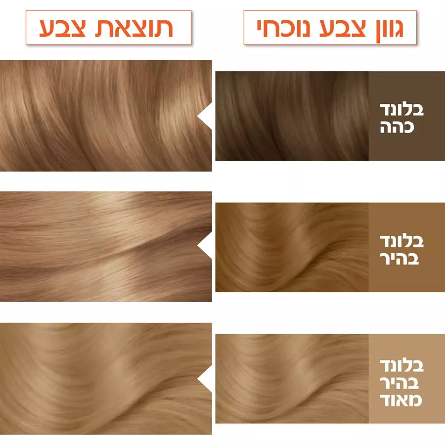 צבע לשיער קולור נטורלס בלונד בהיר 8