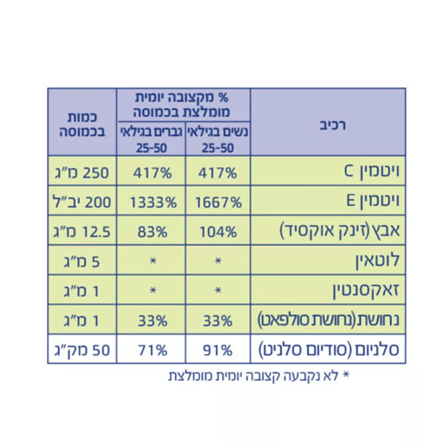 OPTI SAFE MAX 2 PLUS אופטי סייף מקס 2 פלוס ד