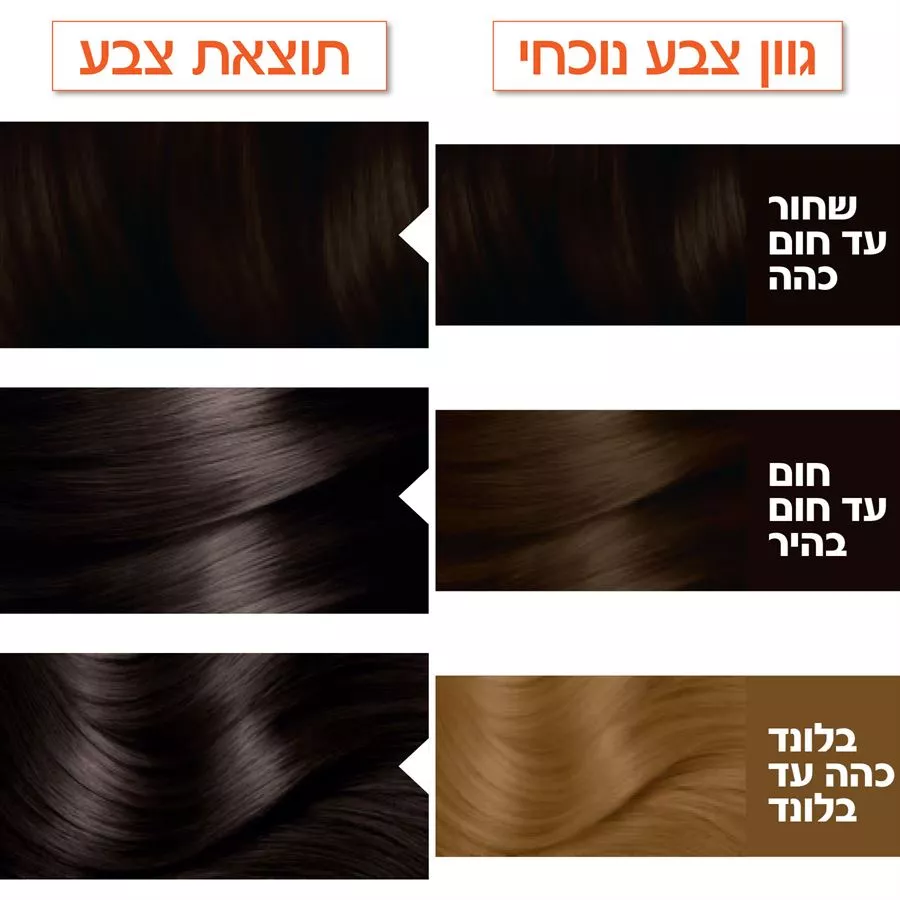 גרנייה צבע לשיער קולור נטורלס חום כהה 3