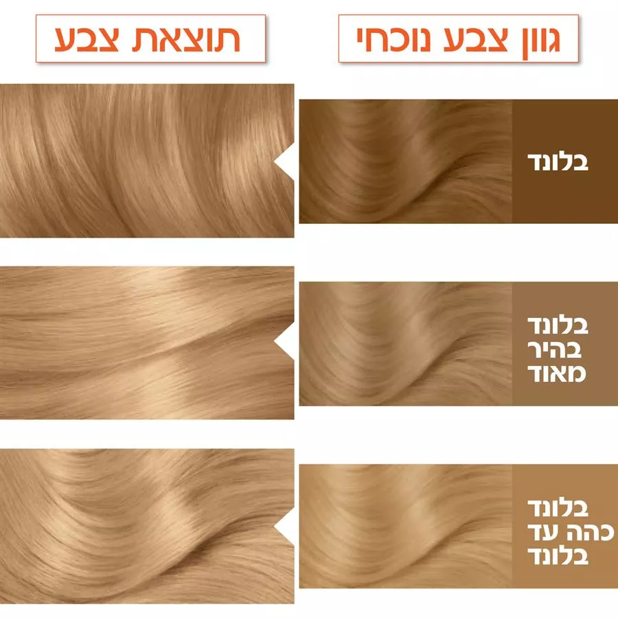 צבע לשיער קולור נטורלס בלונד בהיר מאוד 9