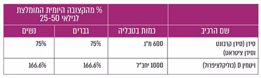 קלצימיל D