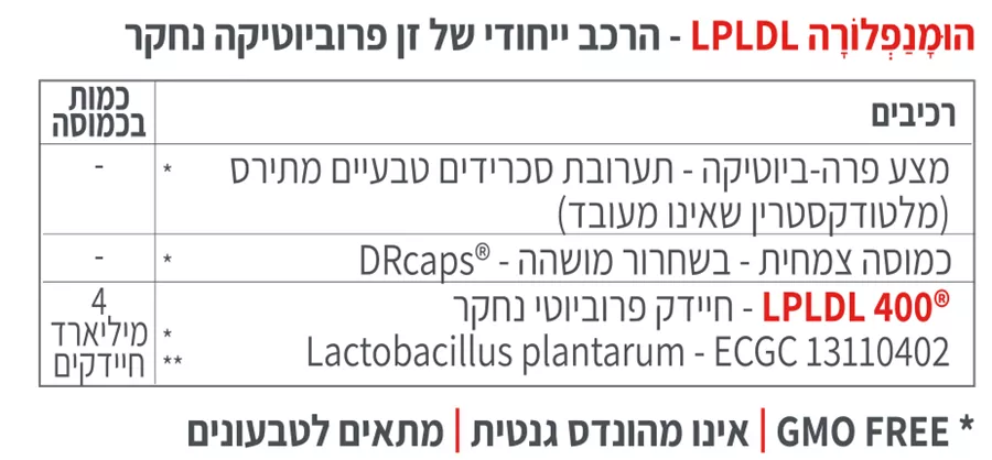 פרוביוטיקה הומנפלורה ‎ ,‎LPLDL‎ ‎400קטגורי 5 CATEGORY