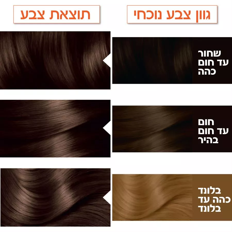 גרנייה צבע לשיער קולור נטורלס בגוון חום שוקולד 4.5