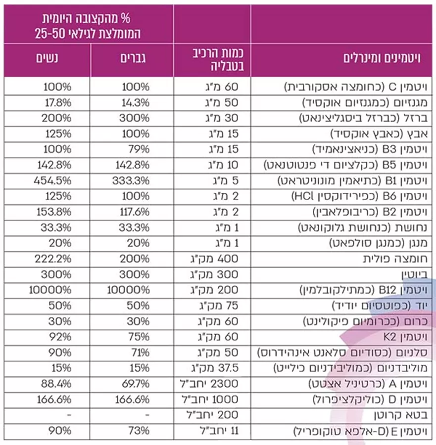מארז רביעייה בריאמיל מיני + ללא סידן
